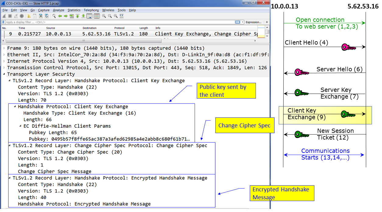 Figure 3.21 – TLS negotiation – Client Key Exchange
