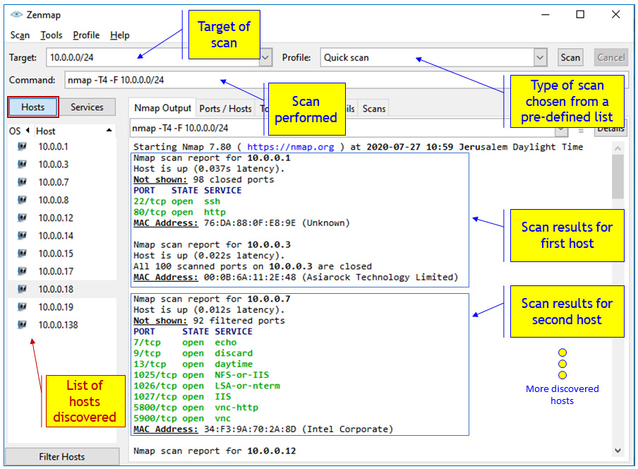 Figure 4.5 – Scan results from network 10.0.0.0/16
