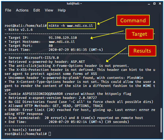 Figure 4.12 – How to use Nikto
