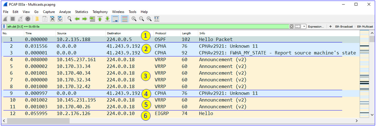 Figure 6.4 – Listening to multicast traffic
