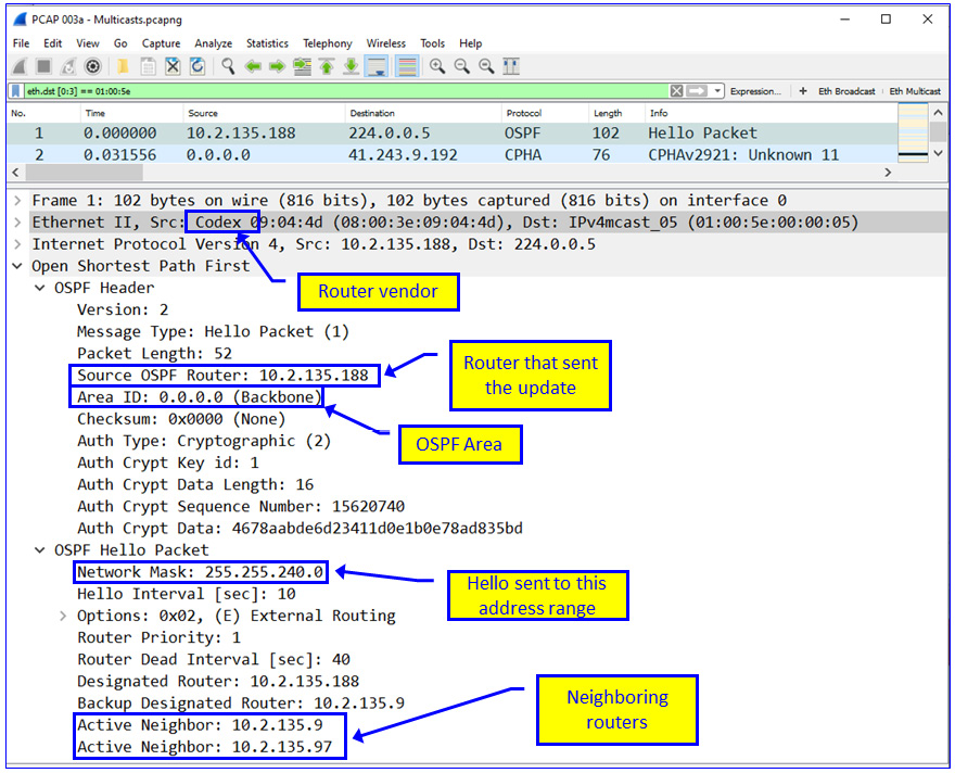 Figure 6.5 – OSPF packet details
