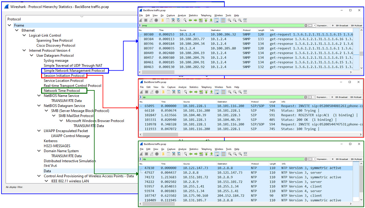 Figure 6.7 – Ping worm – network and Wireshark result
