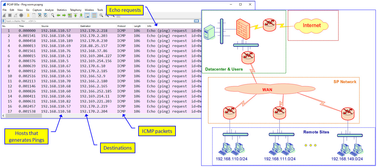Figure 6.7 – Ping worm – network and Wireshark result
