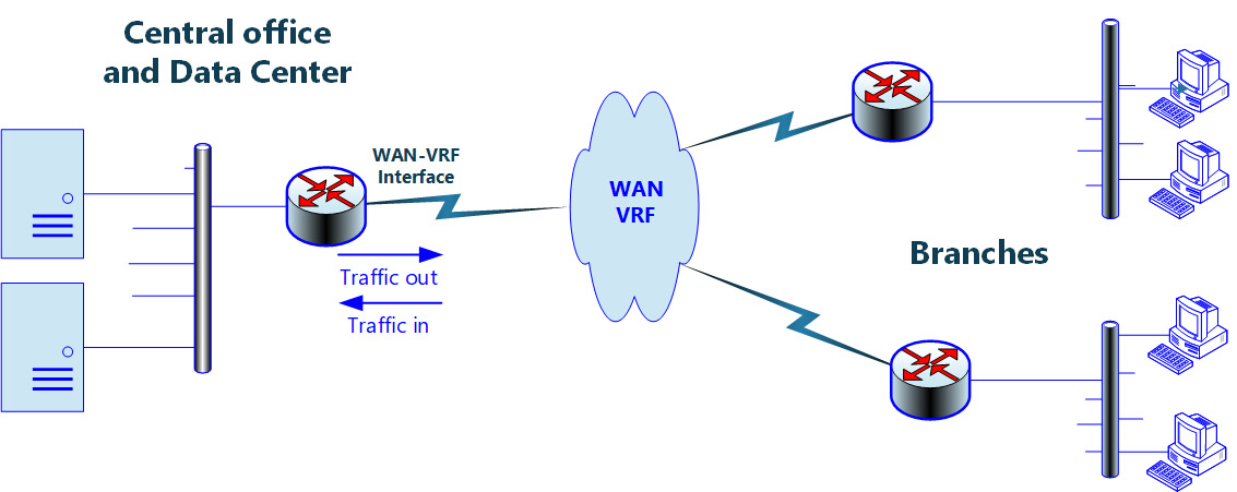 Figure 9.1 – Monitored network
