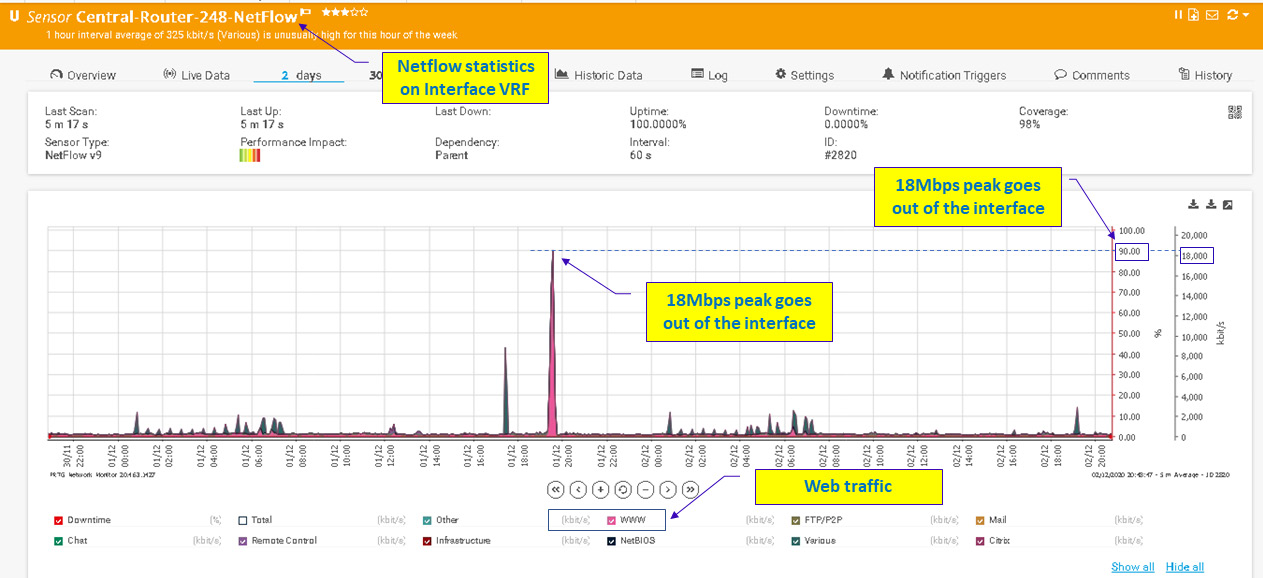 Figure 9.4 – Zooming in on the traffic graph
