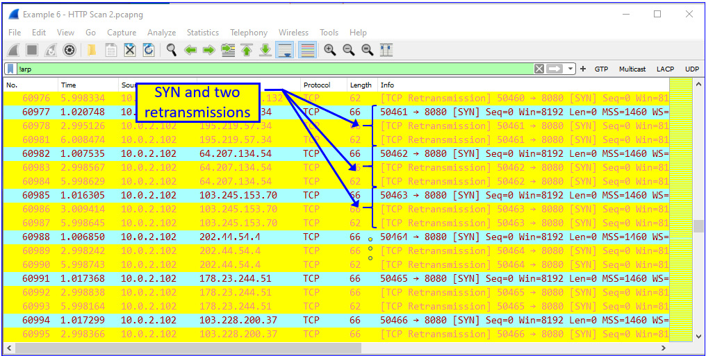 Figure 9.25 – HTTP scan 
