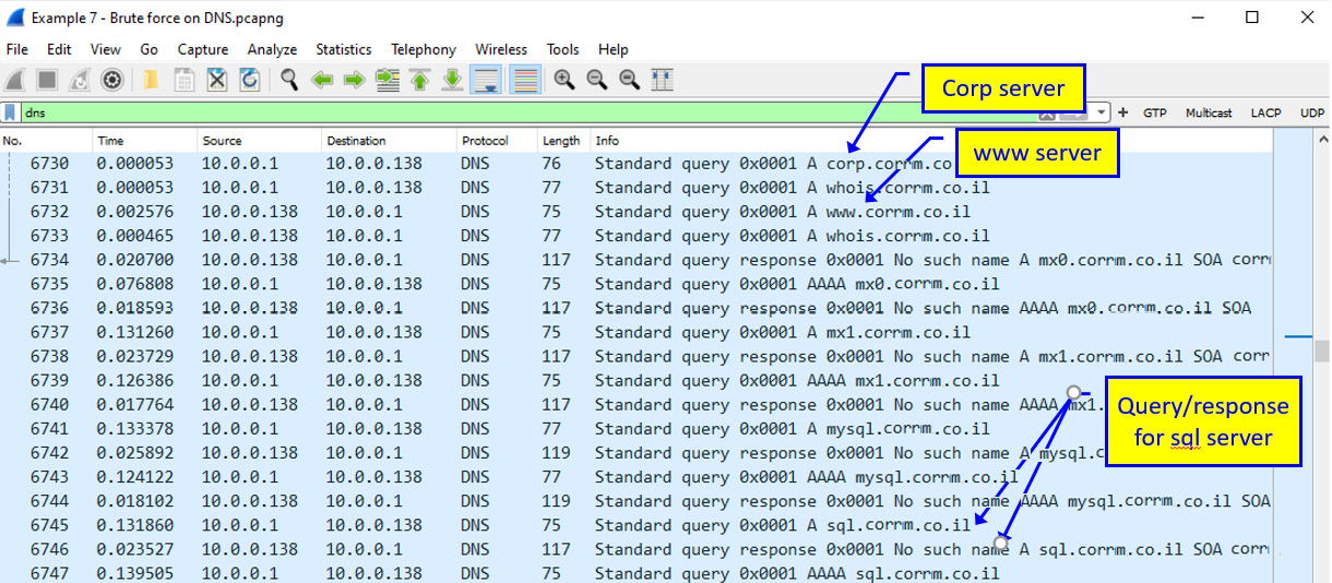 Figure 9.28 – Brute-force scanning
