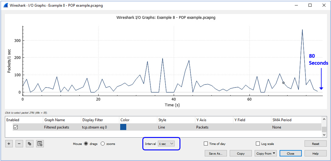 Figure 9.30 – Email (POP) traffic
