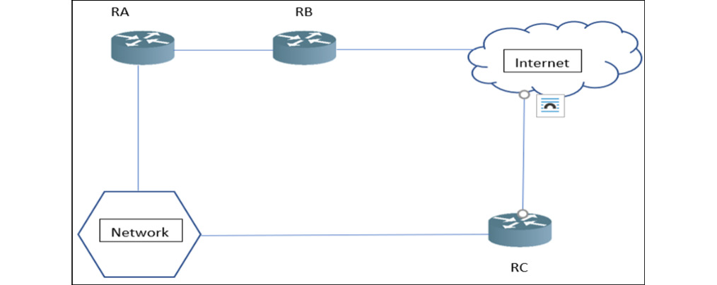 Figure 12.8 – Overclaiming
