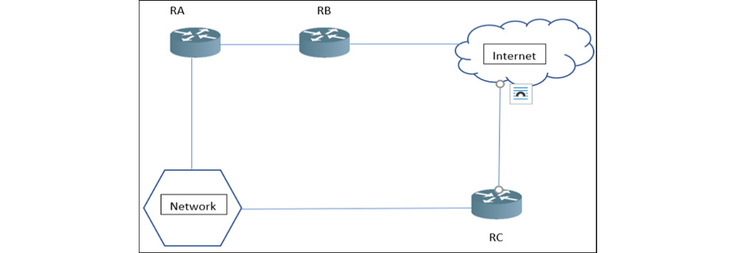 Figure 12.9 – Misclaiming
