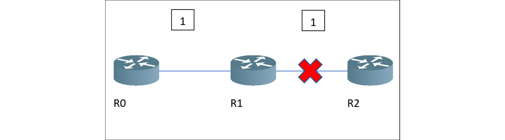 Figure 12.13 – Router failover
