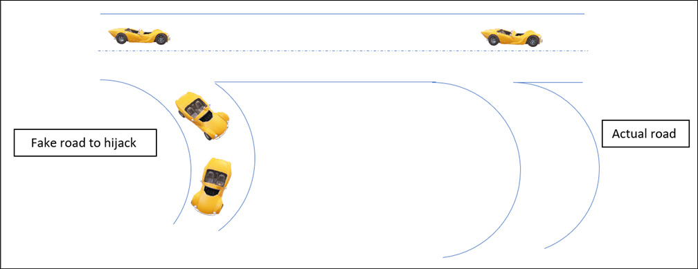 Figure 12.25 – Traffic hijacking
