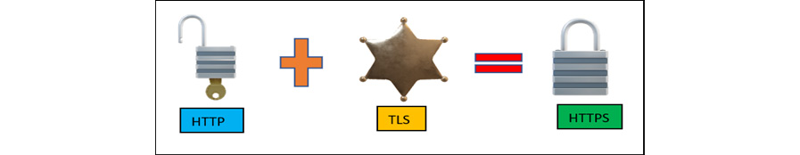 Figure 14.7 – HTTPS formation
