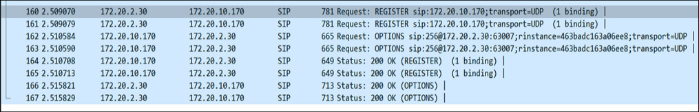 Figure 16.4 – Registration process 
