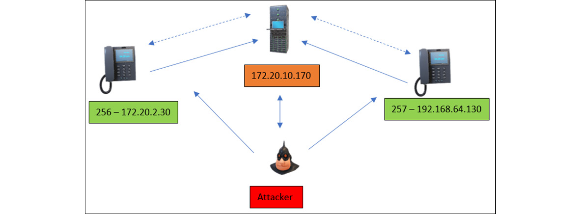 Figure 16.9 – Lab setup
