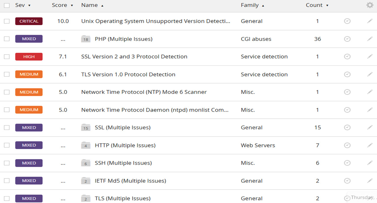 Figure 16.16 – VoIP server vulnerability scan
