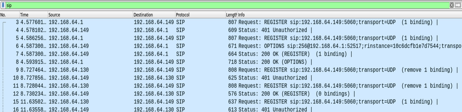 Figure 16.28 – Ongoing SIP calls in the network
