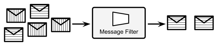 Figure 8.2 – Message filter

