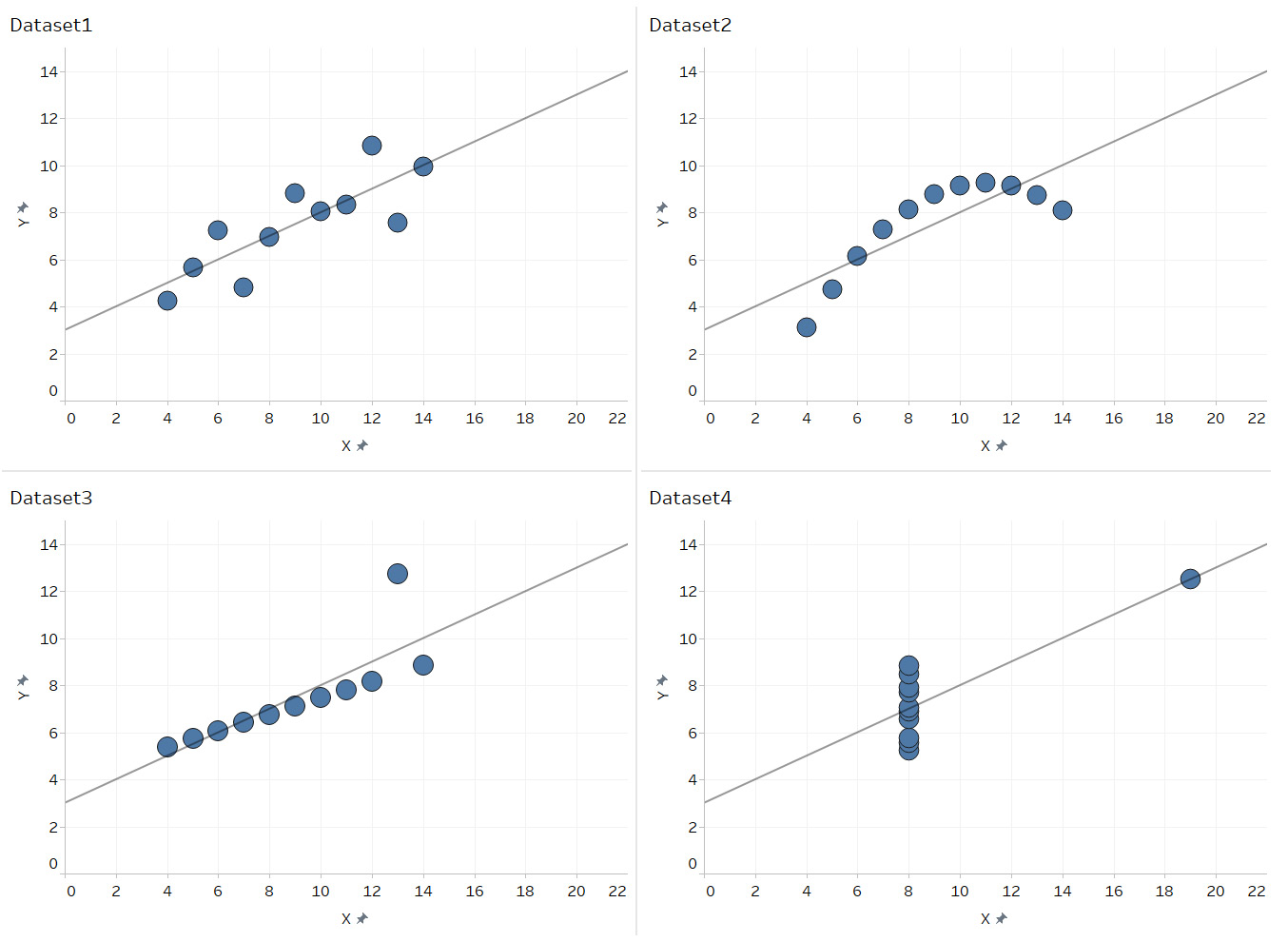 Figure 1.3: A screenshot showing a graphical representation 
of all four datasets of Anscombe's quartet
