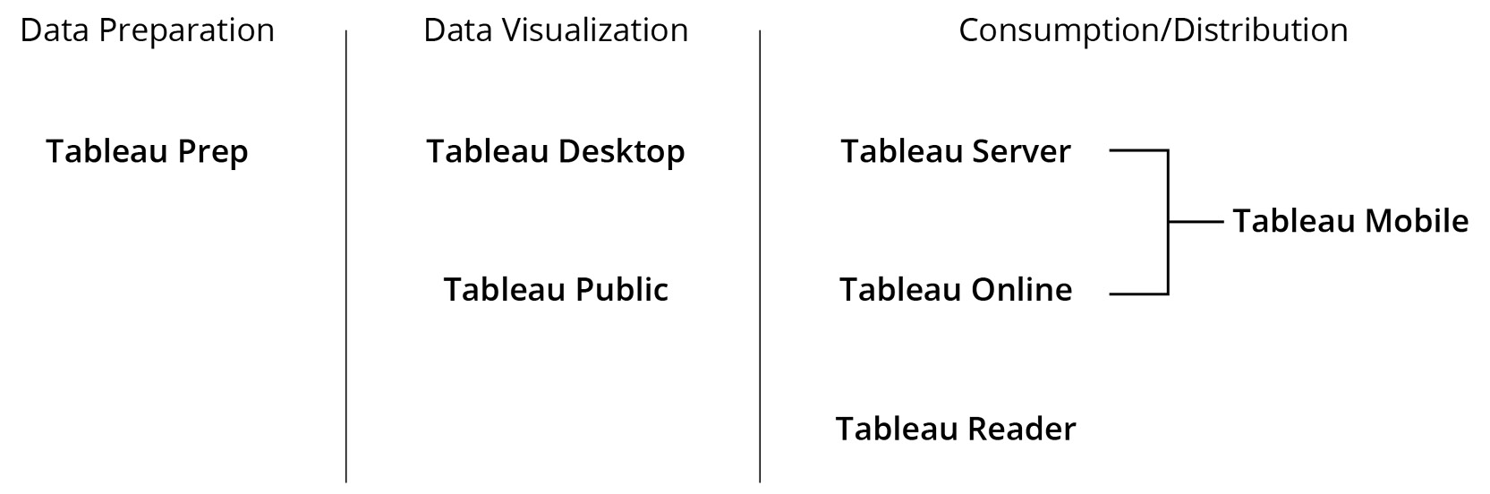 Figure 1.6: A screenshot showing the Tableau product suite
