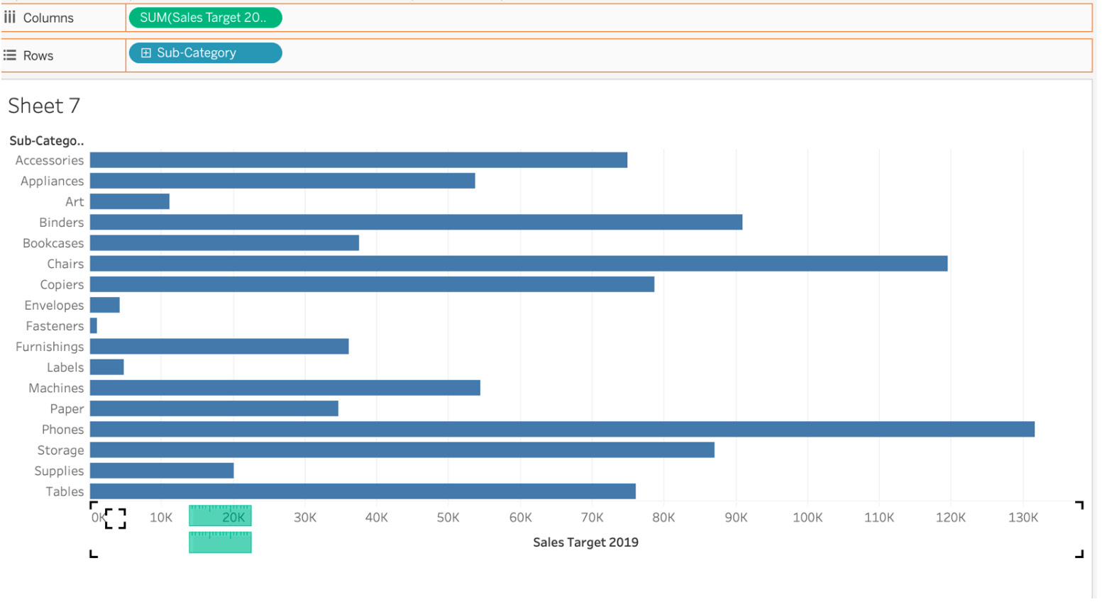 Figure 4.27: Sales by sub-category bar chart 

