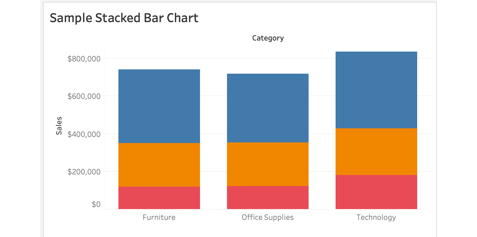 Figure 4.32: Sample stacked bar chart
