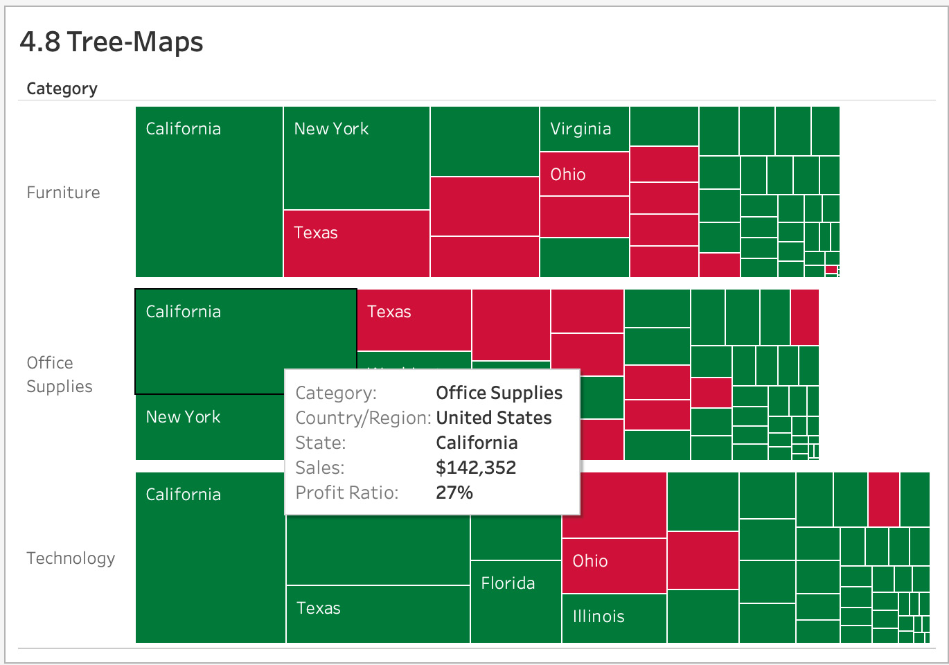 Figure 4.50: Treemap by category and state with red/green color coding
