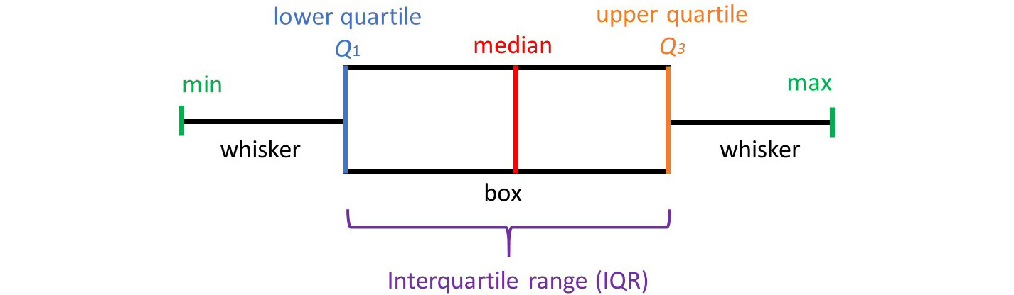Figure 5.11: Sample B&W plot
