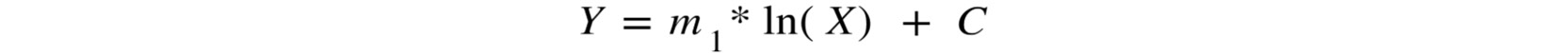 Figure 5.38: Logarithmic trend line formula
