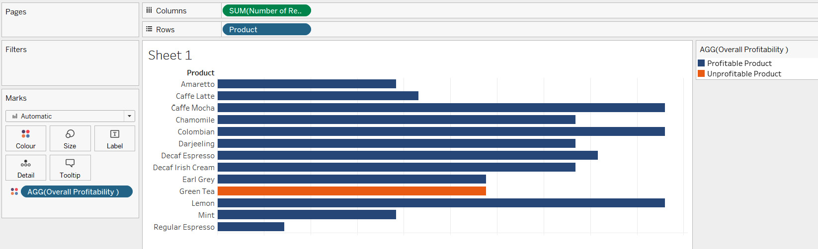 Figure 7.26: A screenshot showing Overall Profitability using color
