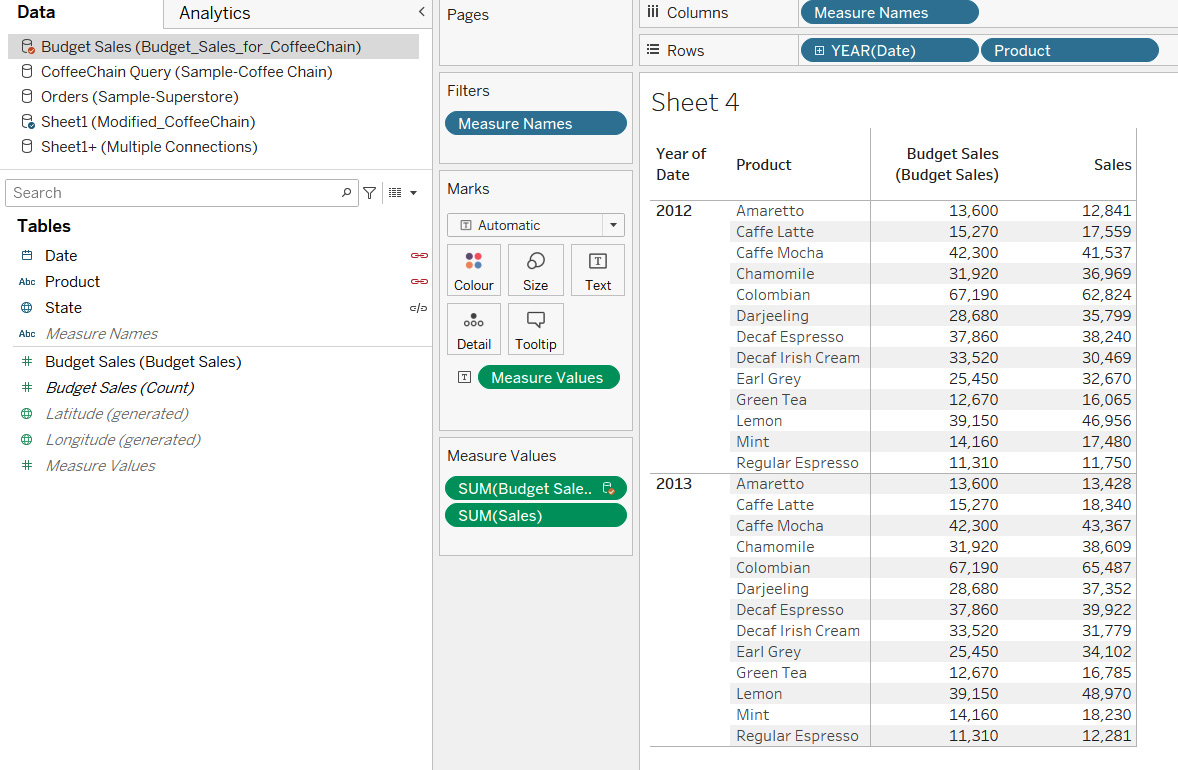 Figure 7.62: A screenshot showing the results of data blending
