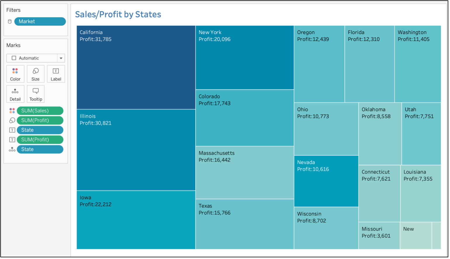 Figure 10.65: Adding a label to the treemap
