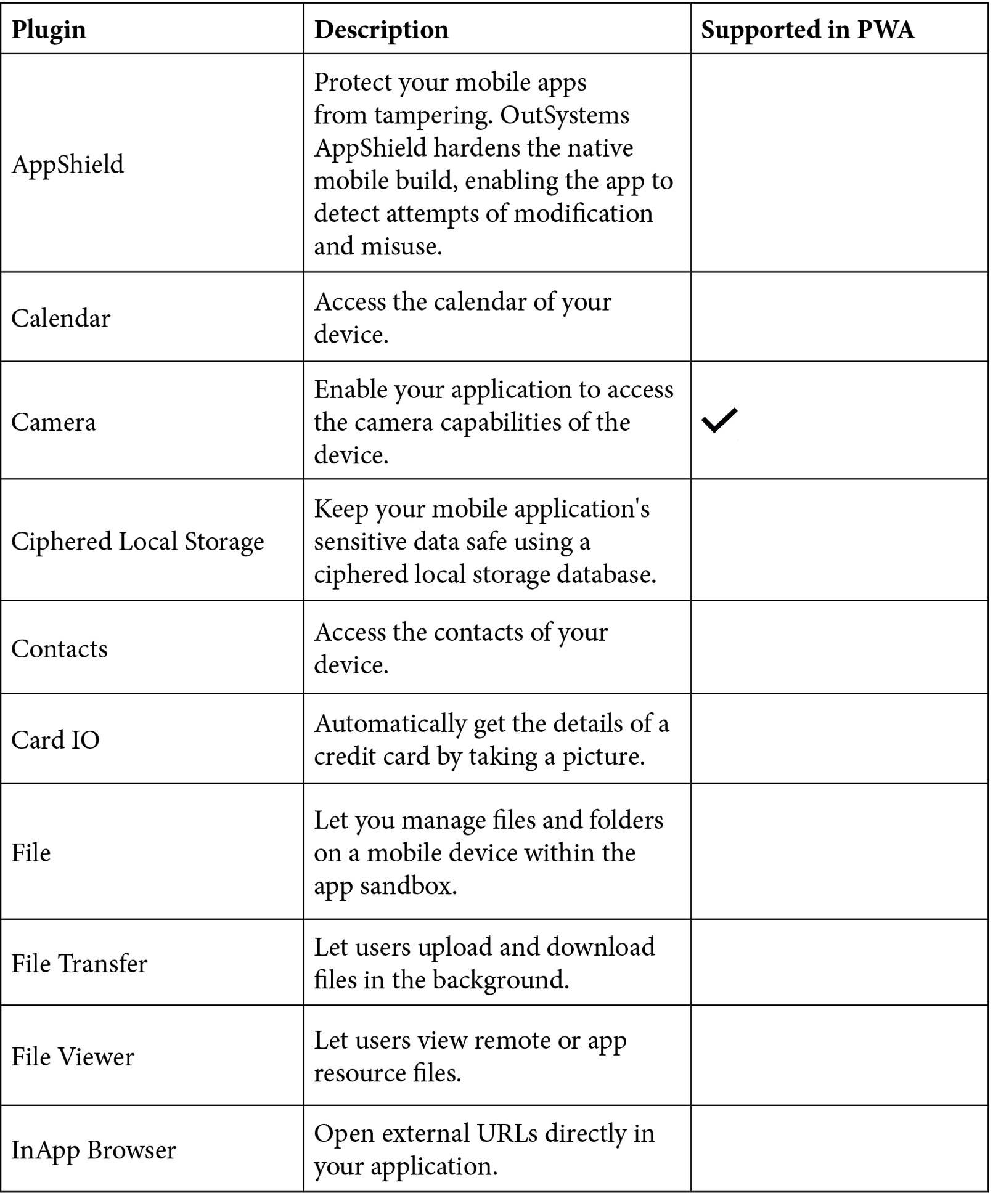 Figure 9.2 – Table of the supported mobile plugins
