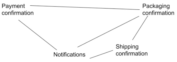 Figure 6.1 – Basic architecture
