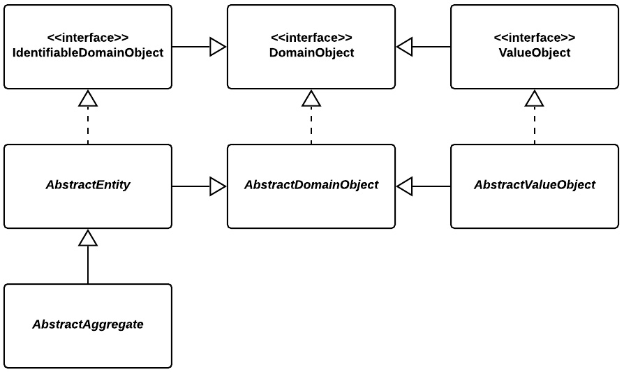 Figure 8.3 – Framework domain class diagram
