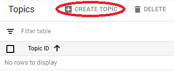 Figure 15.4 – Creating a topic
