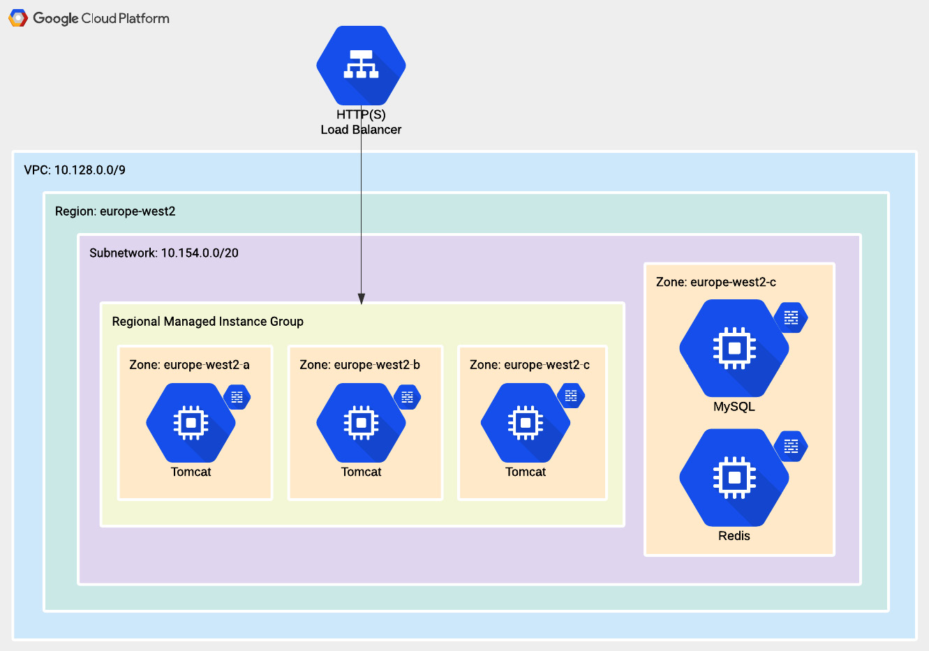 Figure 11.1 – HA infrastructure architecture
