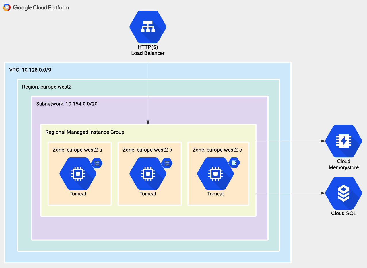 Figure 11.2 – Updated infrastructure architecture – data services
