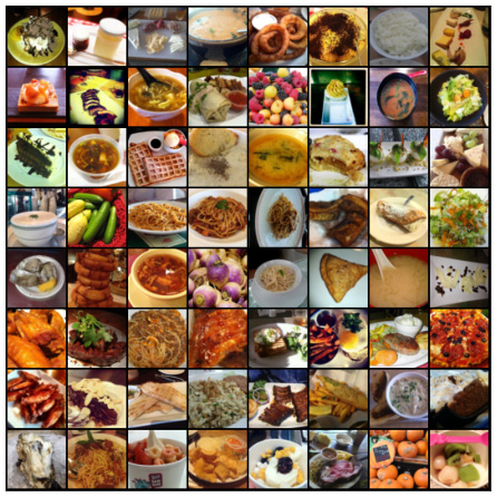 Figure 6.4 – Original random images of food from the dataset
