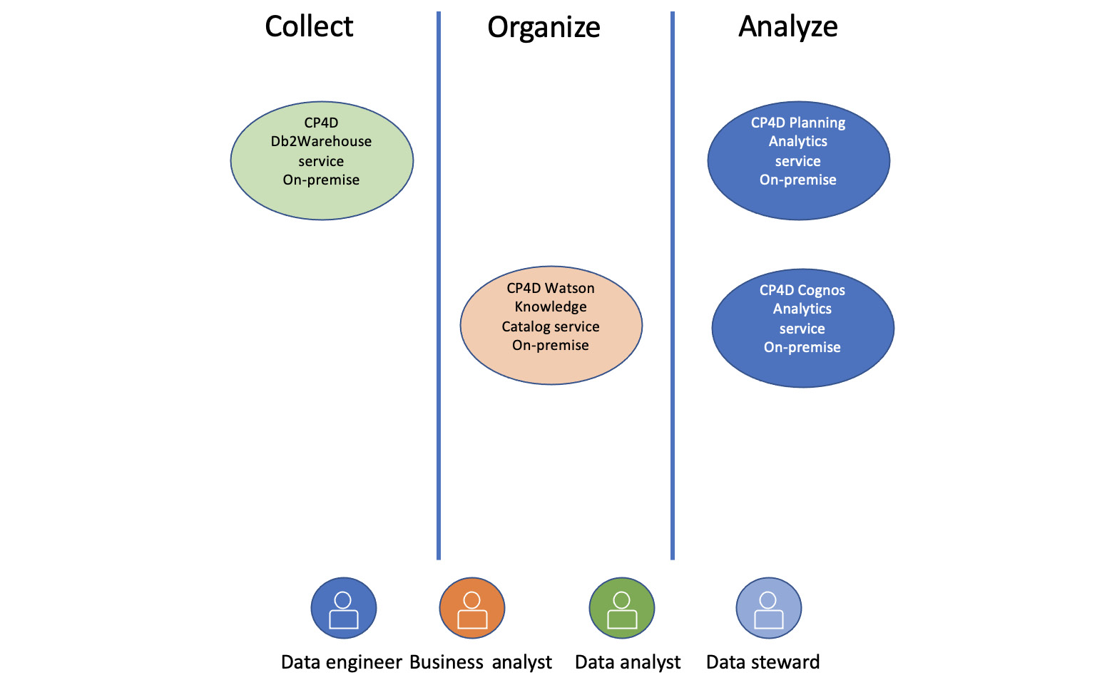 Figure 8.6 – AI for financial operations component diagram
