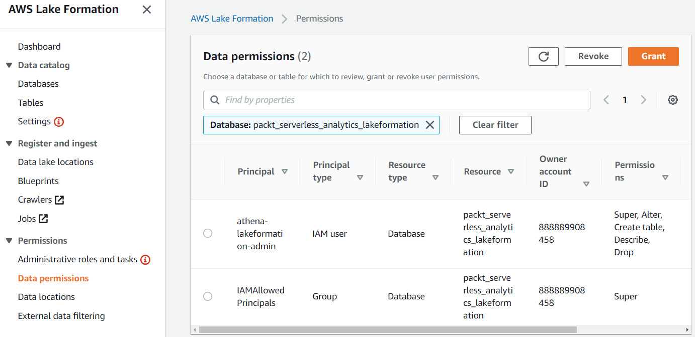 Figure 6.16 – Data permissions for database packt_serverless_analytics_lakeformation
