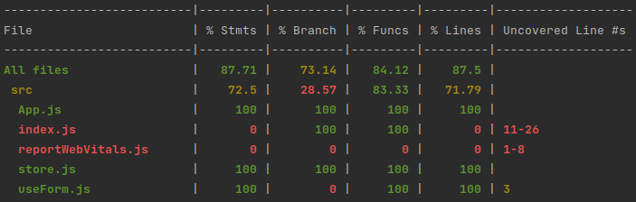 Figure 10.9 – A screenshot of the execution result of the npm test -- --watchAll=false --coverage command
