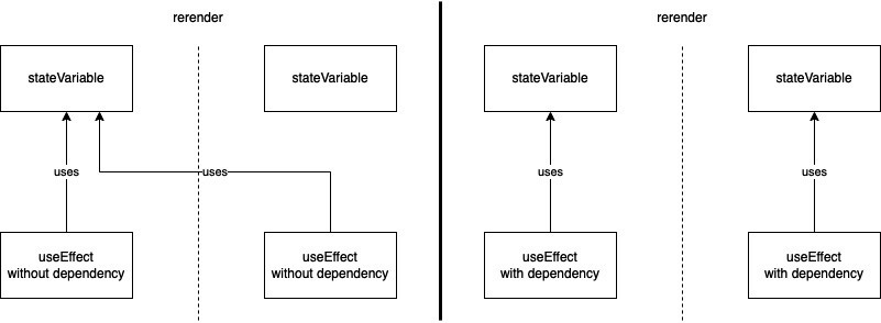 Figure 3.4 – References in useEffect
