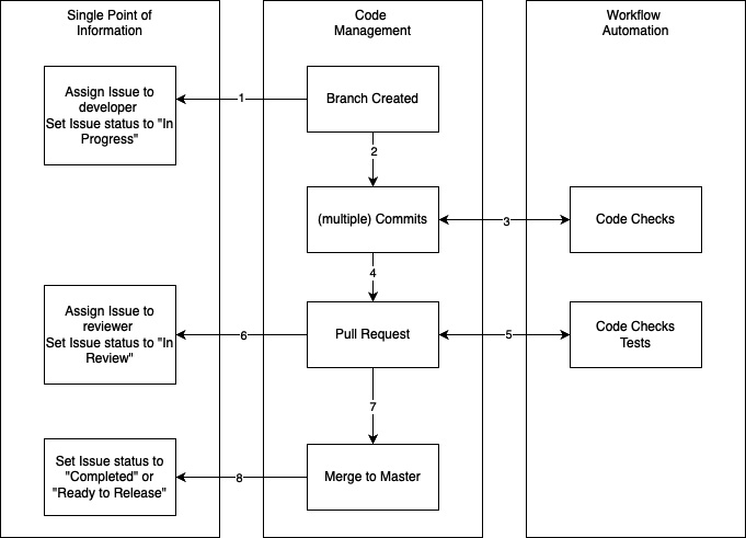 Figure 11.3 – Feature branch workflow
