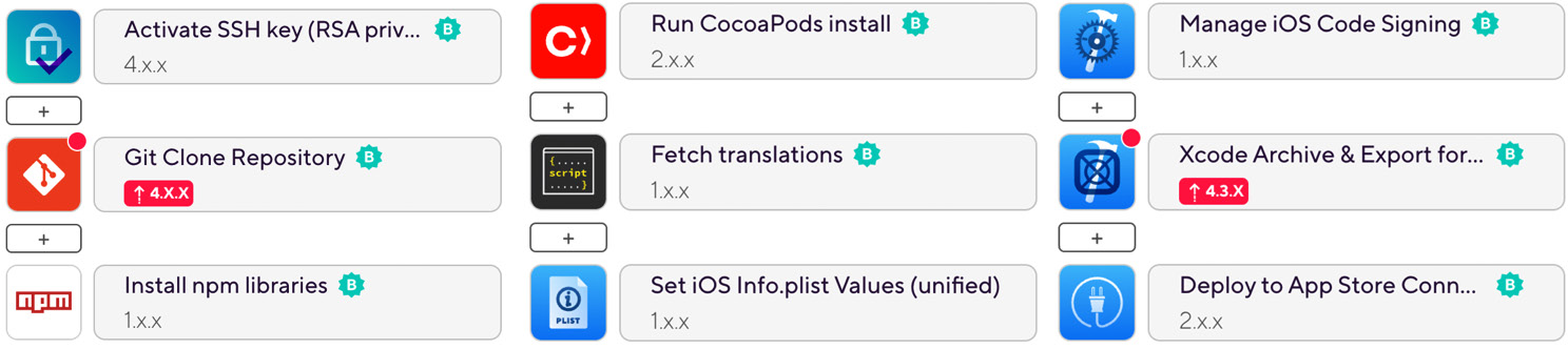 Figure 11.7 – Bitrise iOS build and deploy workflow
