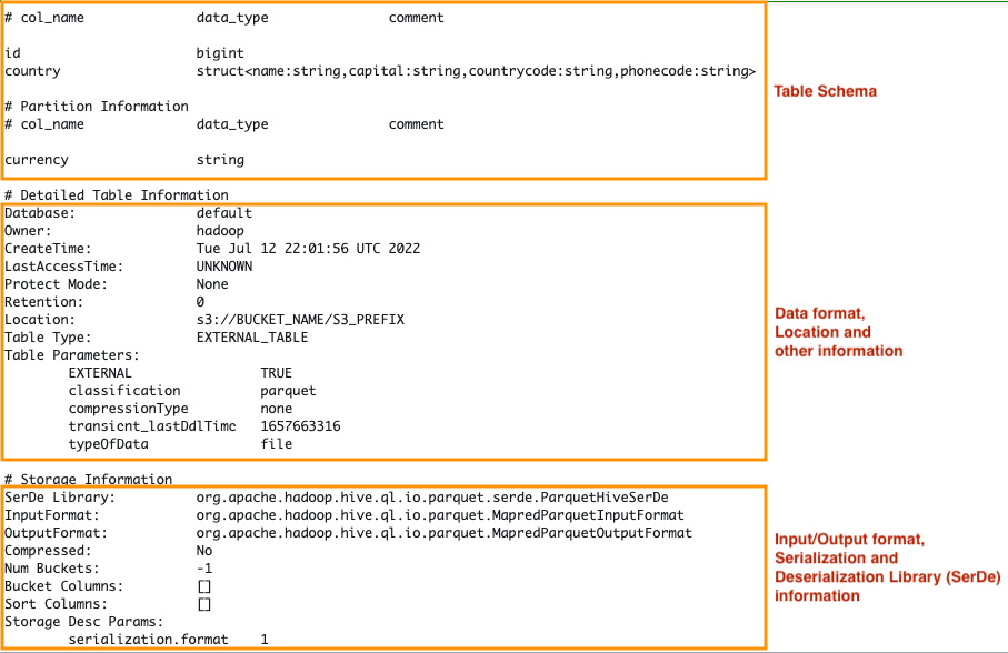 Figure 2.1 – Metadata of a table stored in a Data Catalog
