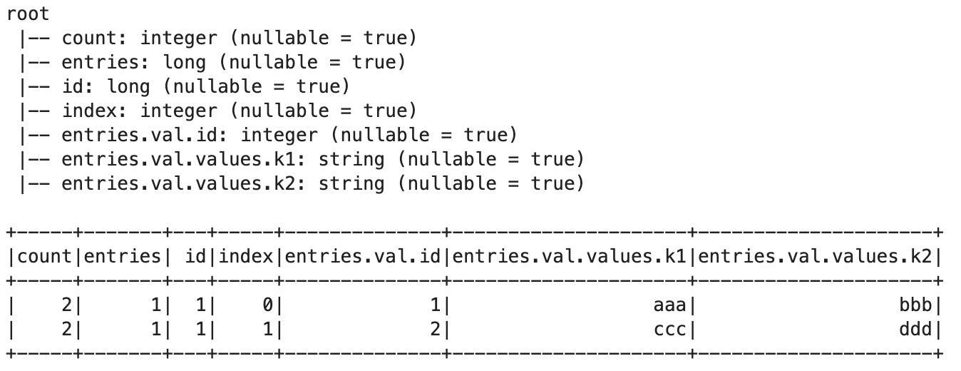 Figure 6.2 – Rejoined DynamicFrame
