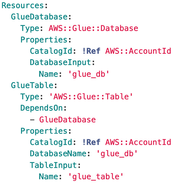 Figure 10.18 – An example of a CloudFormation template
