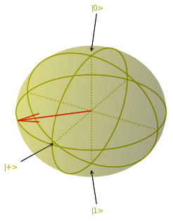 Figure 7.16 – Qubit state with 7π/8 rotation
