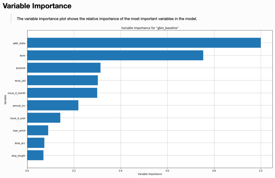 Figure 7.8 – Variable importance plot for the GBM baseline model
